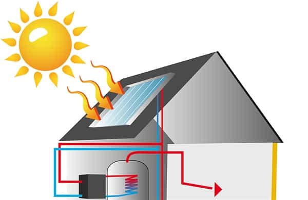 solaire thermique en toiture